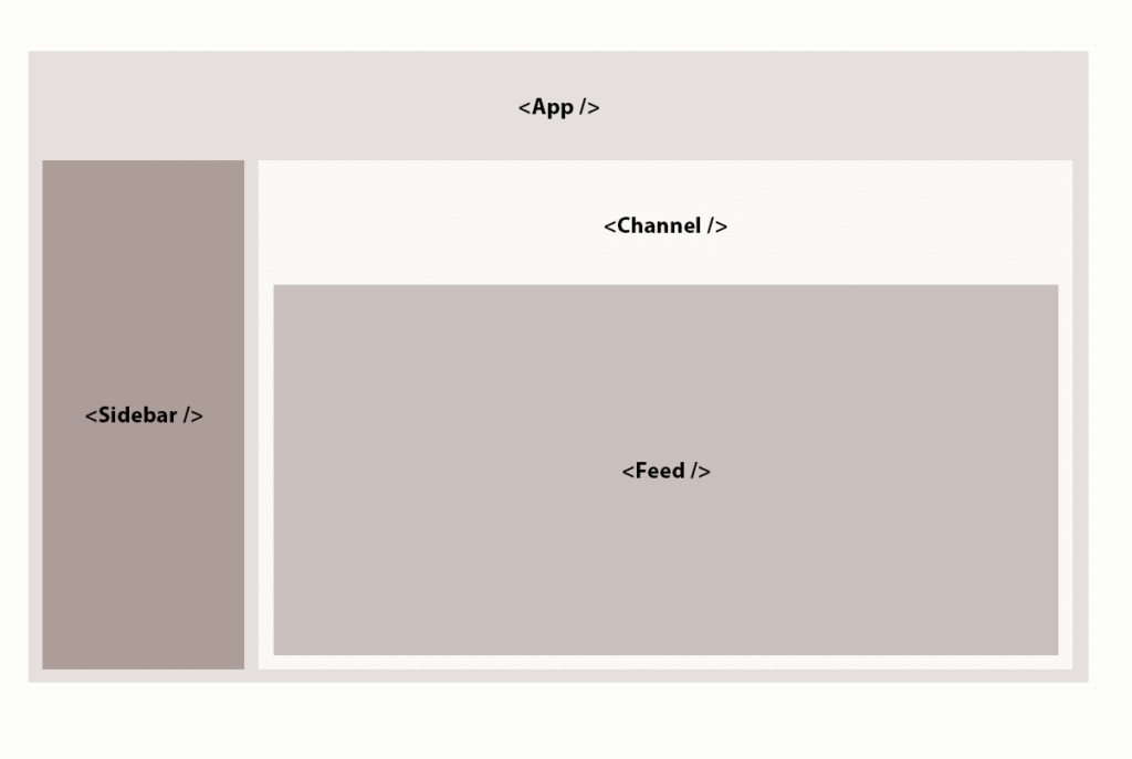 block-diagram-components