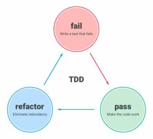TDD diagram